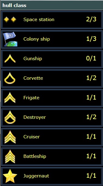 List of all human hull classes
